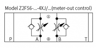 Дроссель с обратным клапаном модульный CETOP 3 Z2FS6-40J/2Q/S2