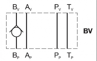 Клапан обратный модульный CETOP 5 в канал "B" VP-NV-10-BV